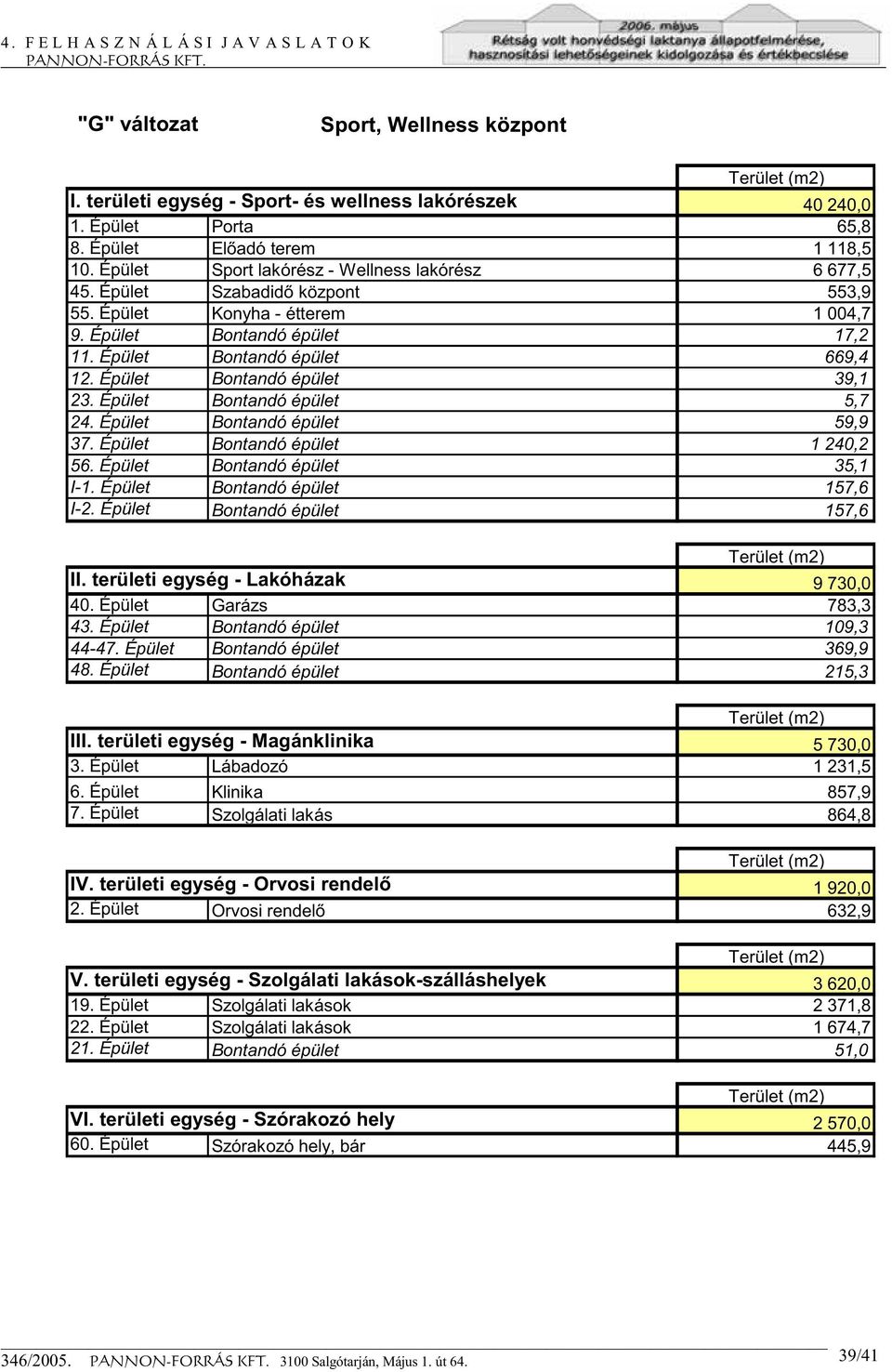 Épület Porta Előadó terem Sport lakórész - Wellness lakórész Szabadidő központ Konyha - étterem 65,8 1 118,5 6 677,5 553,9 1 004,7 17,2 669,4 39,1 5,7 59,9 1 240,2 35,1 157,6 157,6 II.