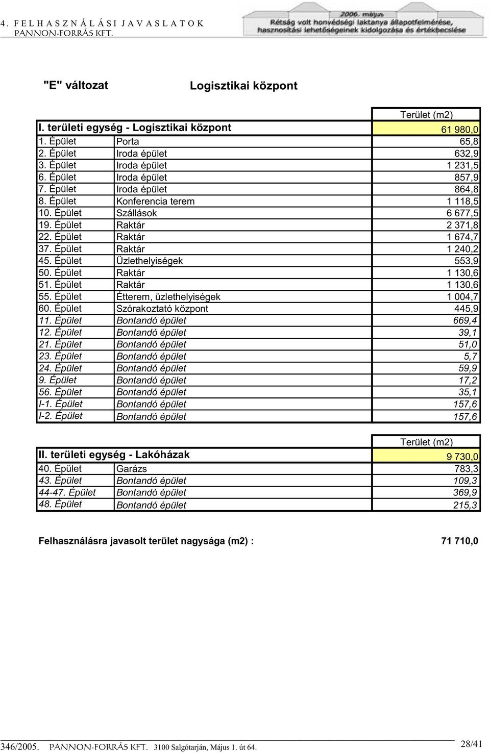 Épület Porta Iroda épület Iroda épület Iroda épület Iroda épület Konferencia terem Szállások Raktár Raktár Raktár Üzlethelyiségek Raktár Raktár Étterem, üzlethelyiségek Szórakoztató központ 65,8