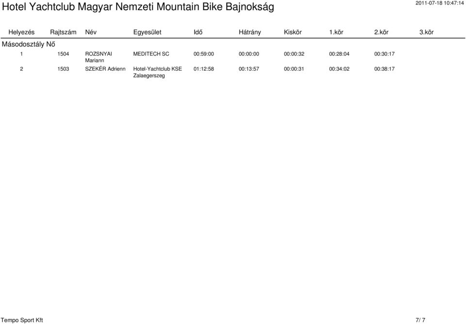 kör Másodosztály Nő 1 1504 ROZSNYAI Mariann 2 1503 SZEKÉR Adrienn