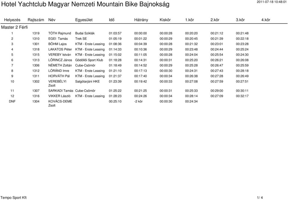 Lajos KTM - Erste Leasing 01:08:36 00:04:39 00:00:28 00:21:32 00:23:01 00:23:28 4 1318 LAKATOS Péter KTM - Erste Leasing 01:14:33 00:10:36 00:00:29 00:23:48 00:24:44 00:25:24 5 1315 VEREBY István KTM