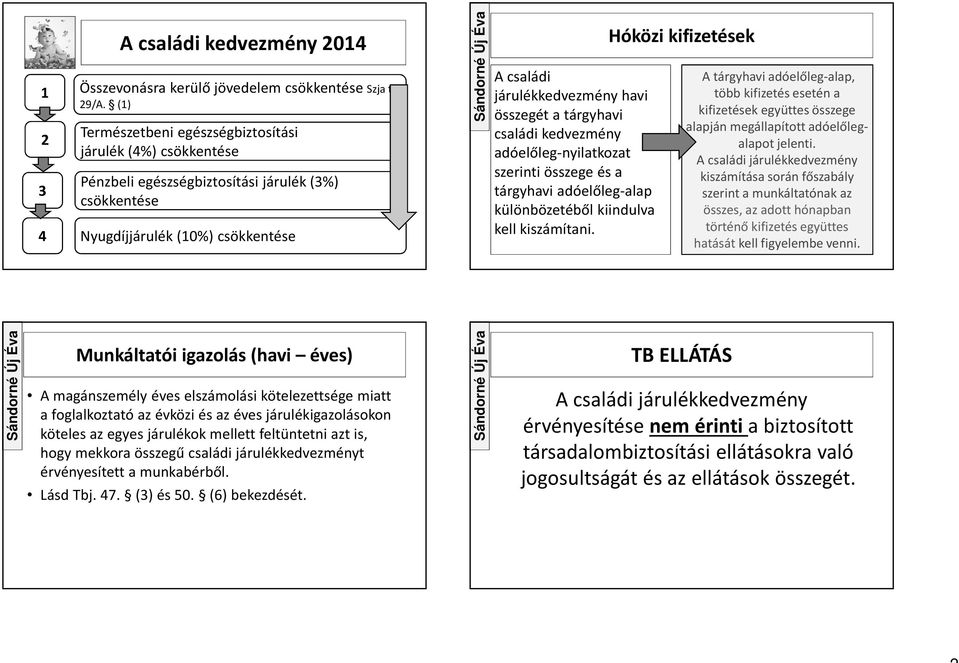 tárgyhavi családi kedvezmény adóelőleg-nyilatkozat szerinti összege és a tárgyhavi adóelőleg-alap különbözetéből kiindulva kell kiszámítani.