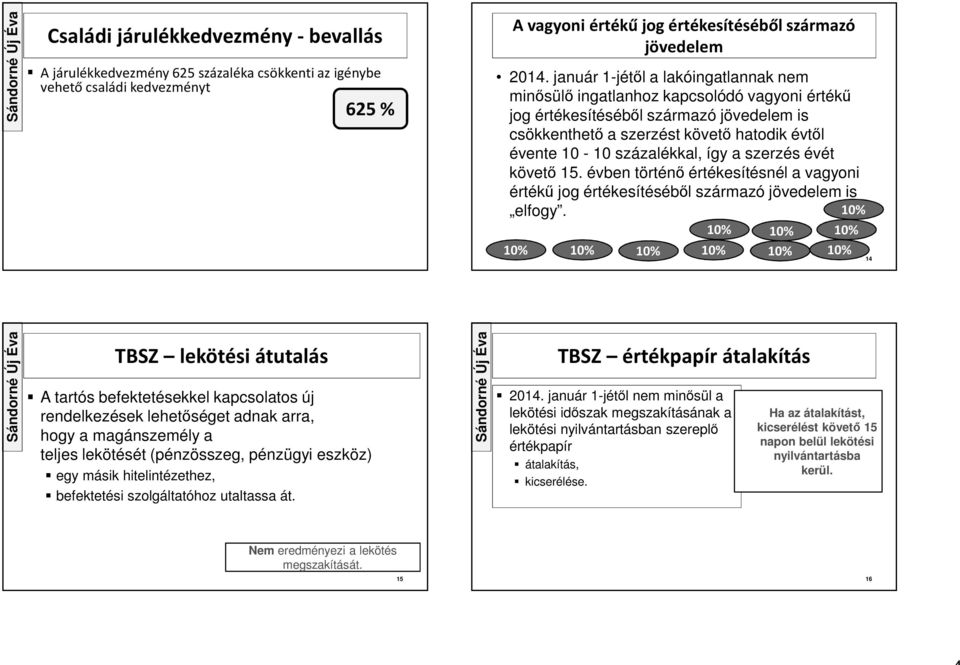 így a szerzés évét követő 15. évben történő értékesítésnél a vagyoni értékű jog értékesítéséből származó jövedelem is elfogy.