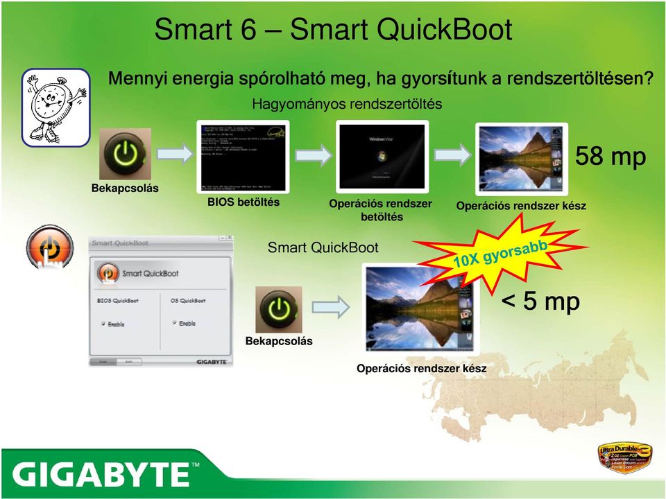 Hagyományos rendszertöltés 58 mp Bekapcsolás BIOS betöltés