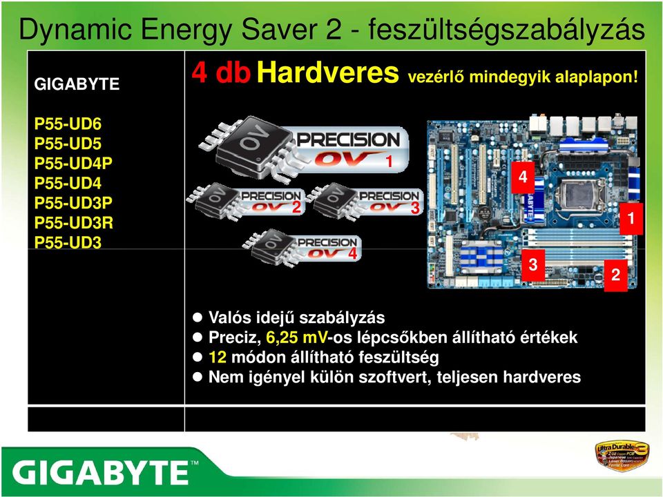 P55-UD6 P55-UD5 P55-UD4P P55-UD4 P55-UD3P P55-UD3R P55-UD3 1 2 3 4 4 3 2 1 Valós