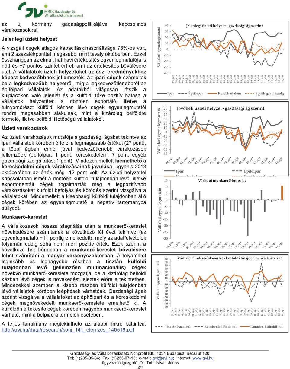 elenlegi üzleti helyzet A vizsgált cégek átlagos kapacitáskihasználtsága 78%-os volt, ami ponttal magasabb, mint tavaly októberben.