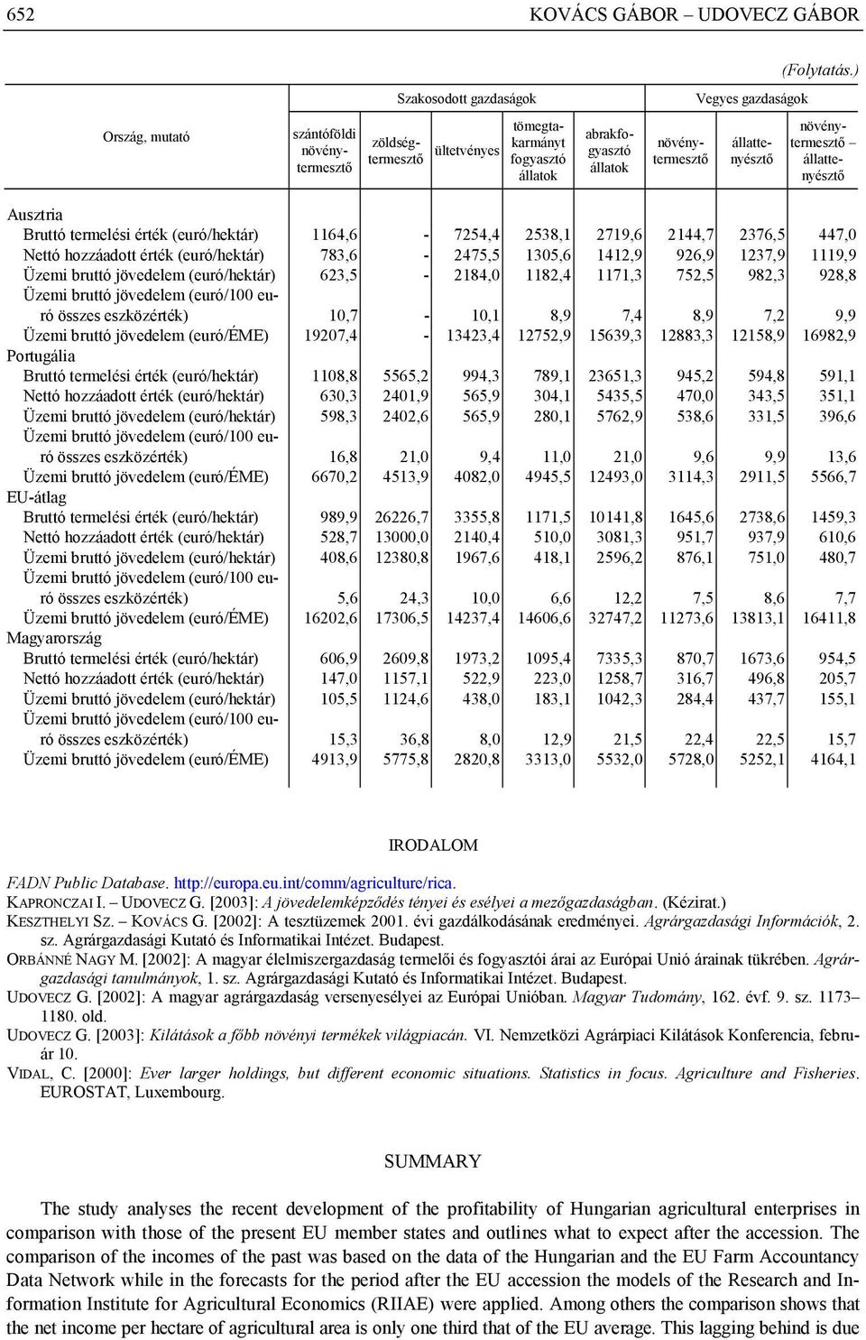 állattenyésztő növénytermesztő állattenyésztő Ausztria Bruttó termelési érték (euró/hektár) 1164,6-7254,4 2538,1 2719,6 2144,7 2376,5 447,0 Nettó hozzáadott érték (euró/hektár) 783,6-2475,5 1305,6