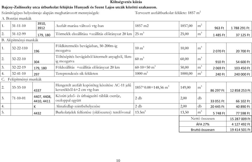31-11-10 Aszfalt marása változó vtg-ban 1857 m2 1857,00 m 2 3912 963 Ft 1 788 291 Ft 2. 31-12-99 179, 180 Törmelék elszállítása +szállítás előírányzat 20 km 25 m 3 25,00 m 3 1 485 Ft 37 125 Ft B.