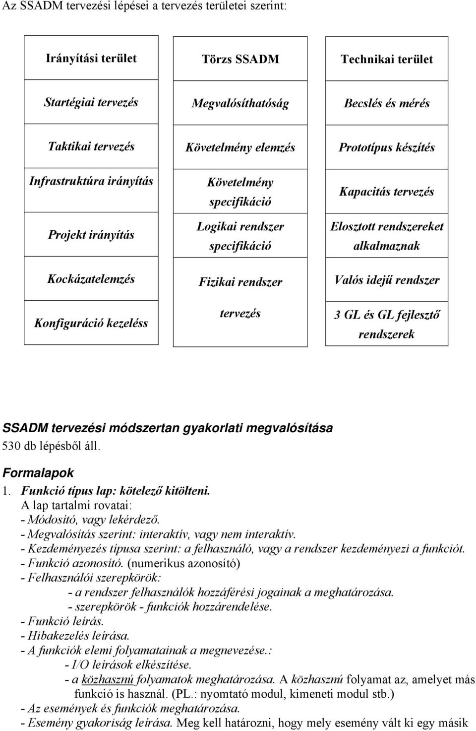 tervezés Elosztott rendszereket alkalmaznak Valós idejű rendszer 3 GL és GL fejlesztő rendszerek SSADM tervezési módszertan gyakorlati megvalósítása 530 db lépésből áll. Formalapok 1.