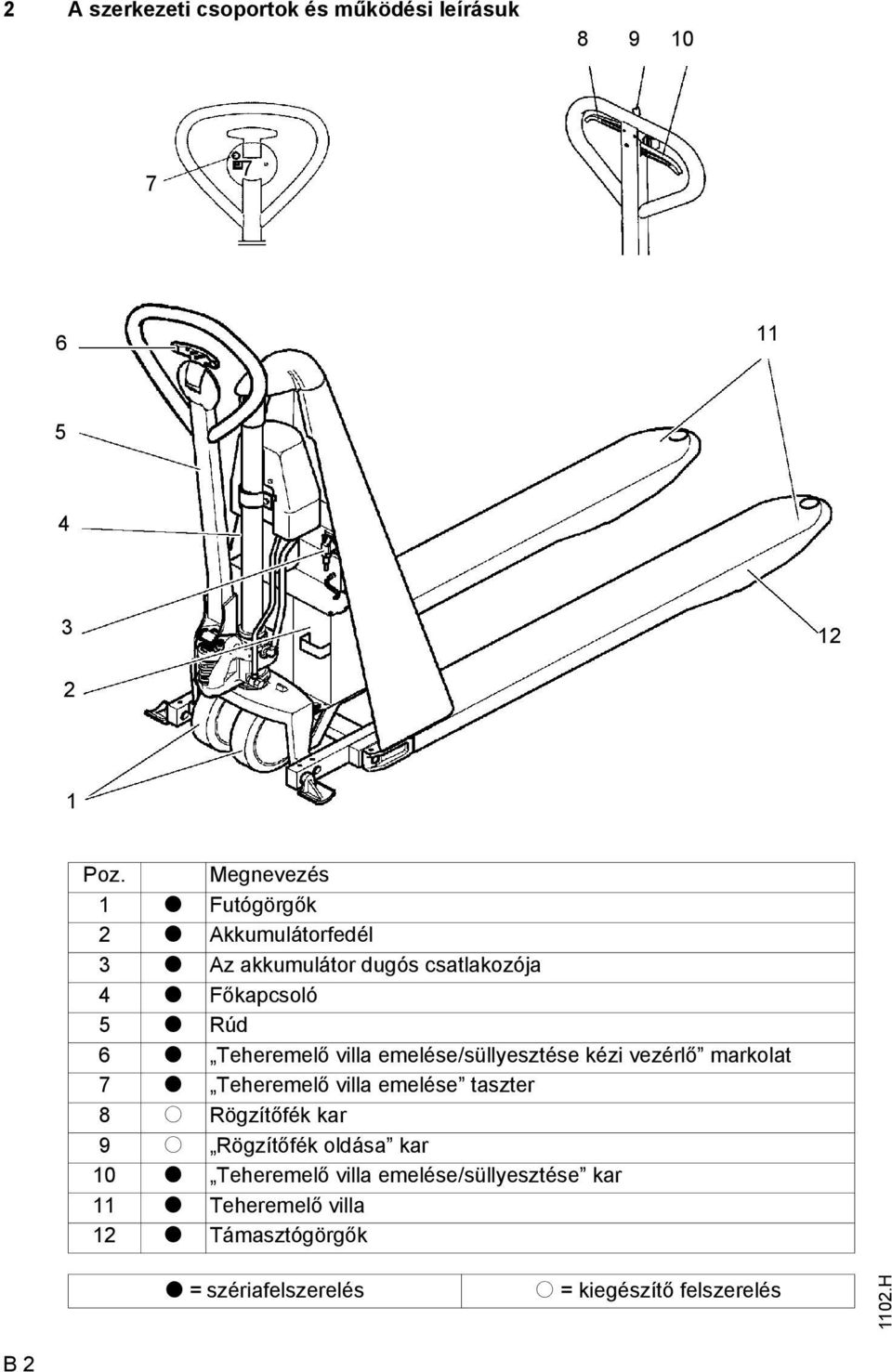 Teheremelő villa emelése/süllyesztése kézi vezérlő markolat 7 t Teheremelő villa emelése taszter 8 o Rögzítőfék kar 9