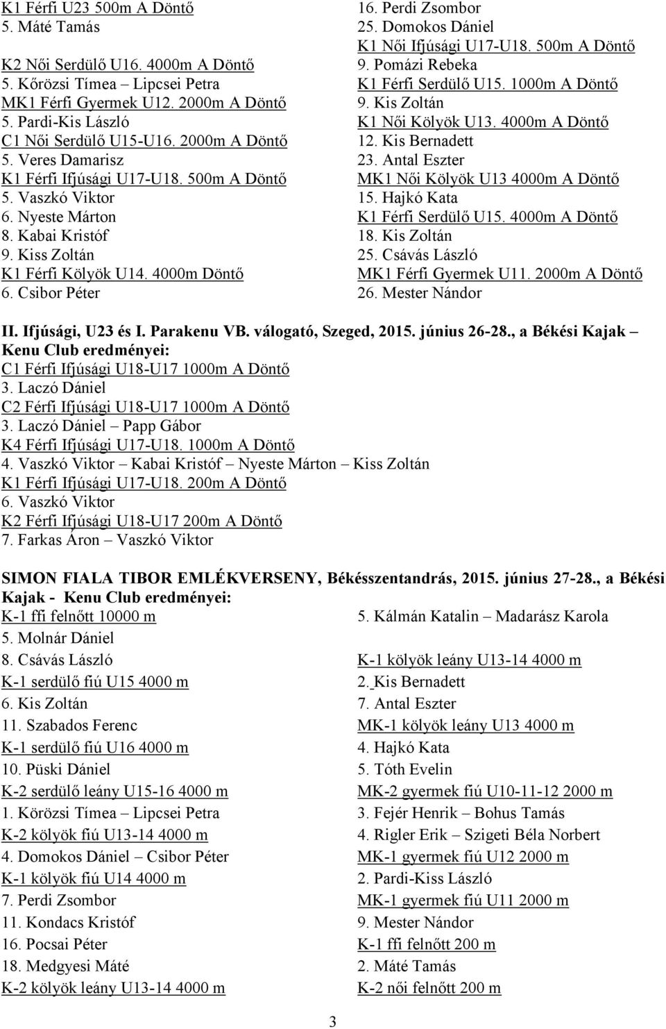 Perdi Zsombor 25. Domokos Dániel K1 Női Ifjúsági U17-U18. 500m A Döntő 9. Pomázi Rebeka K1 Férfi Serdülő U15. 1000m A Döntő 9. Kis Zoltán K1 Női Kölyök U13. 4000m A Döntő 12. Kis Bernadett 23.