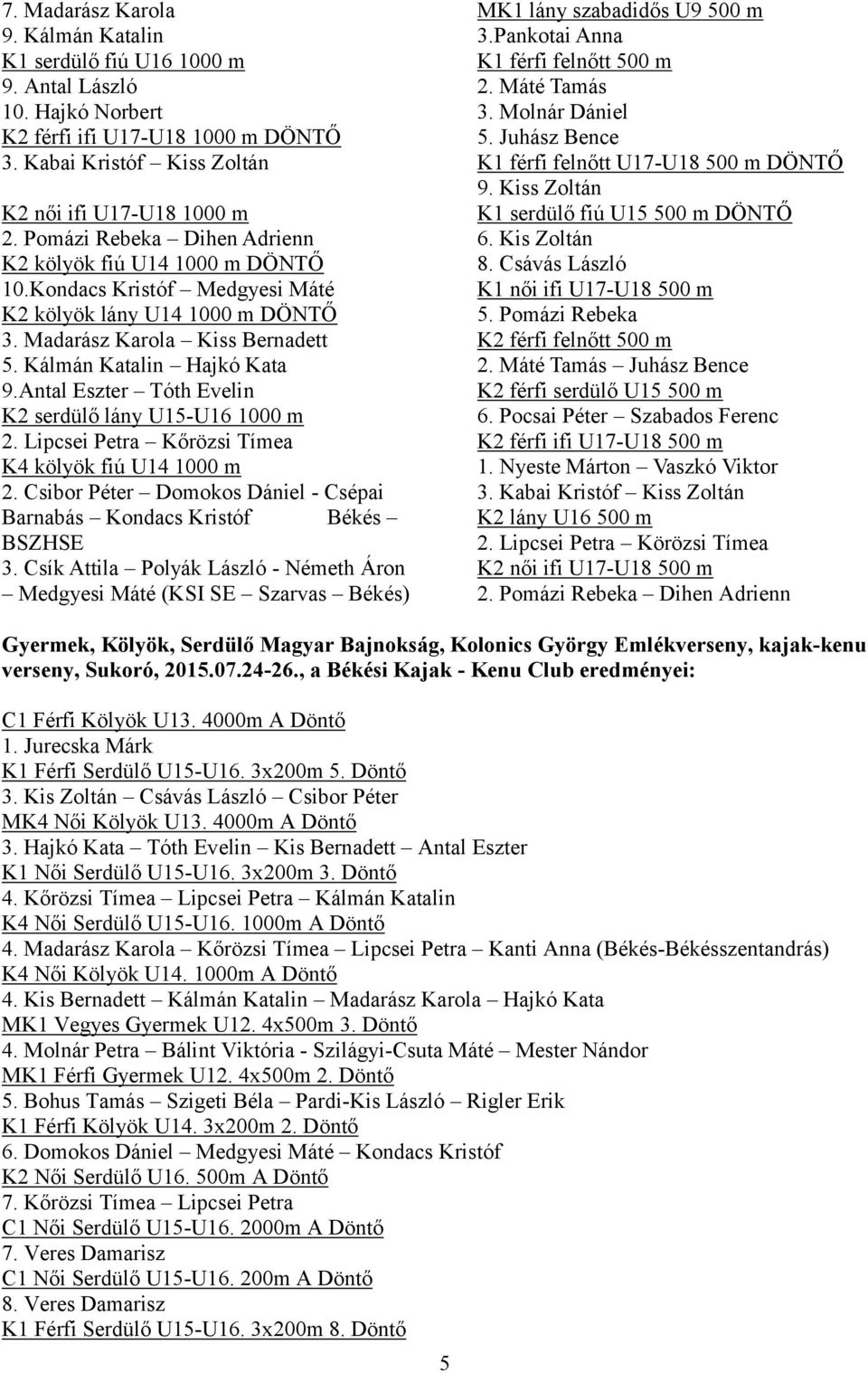 Antal Eszter Tóth Evelin K2 serdülő lány U15-U16 1000 m 2. Lipcsei Petra Kőrözsi Tímea K4 kölyök fiú U14 1000 m 2. Csibor Péter Domokos Dániel - Csépai Barnabás Kondacs Kristóf Békés BSZHSE 3.