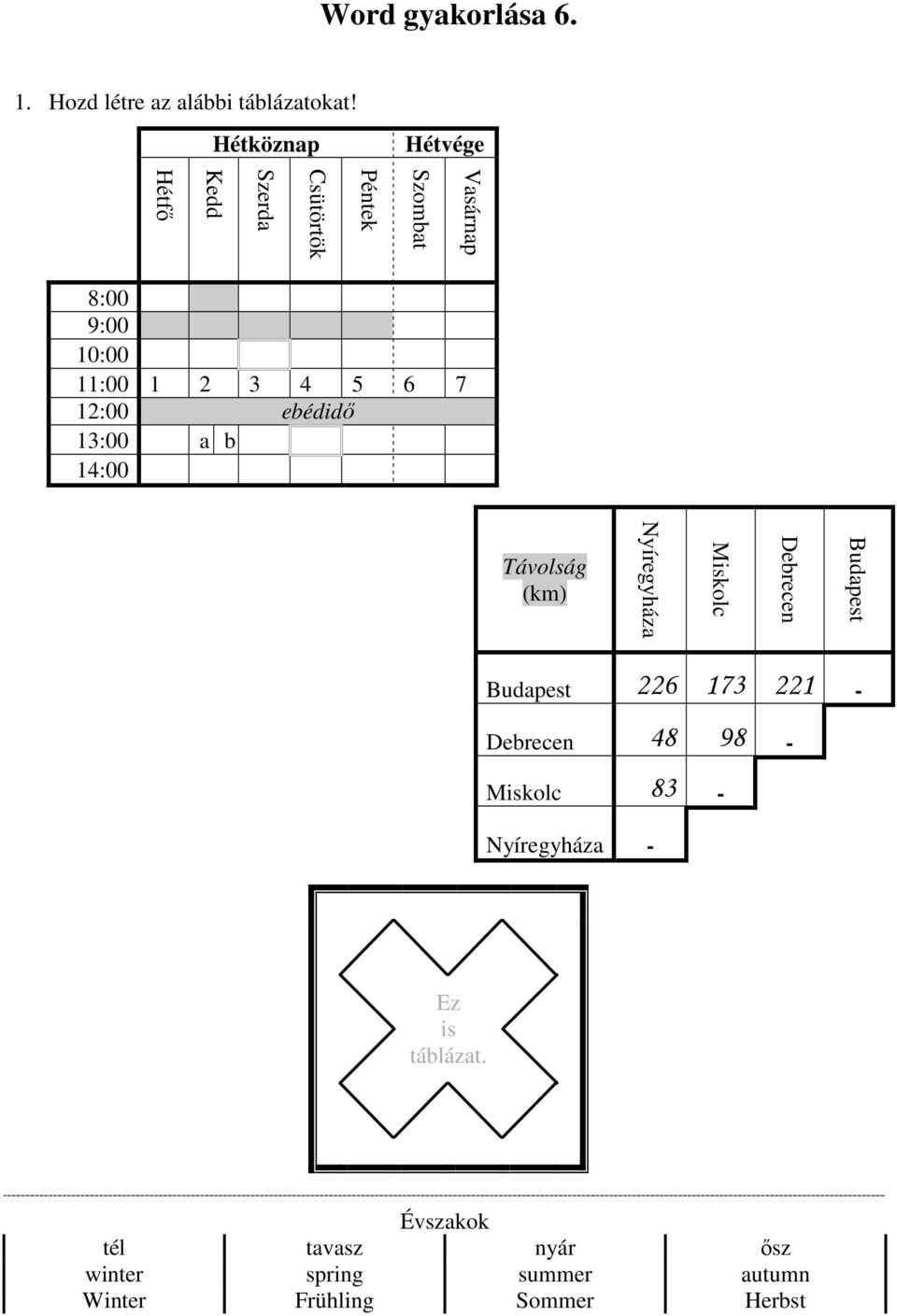 7 12:00 ebédidő 13:00 a b 14:00 Távolság (km) Nyíregyháza Miskolc Debrecen Budapest Budapest 226 173