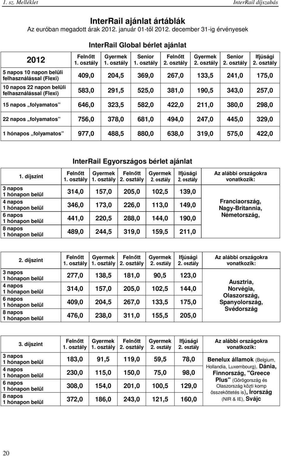 osztály Senior 1. osztály Felnıtt 2. osztály Gyermek 2. osztály Senior 2. osztály Ifjúsági 2.