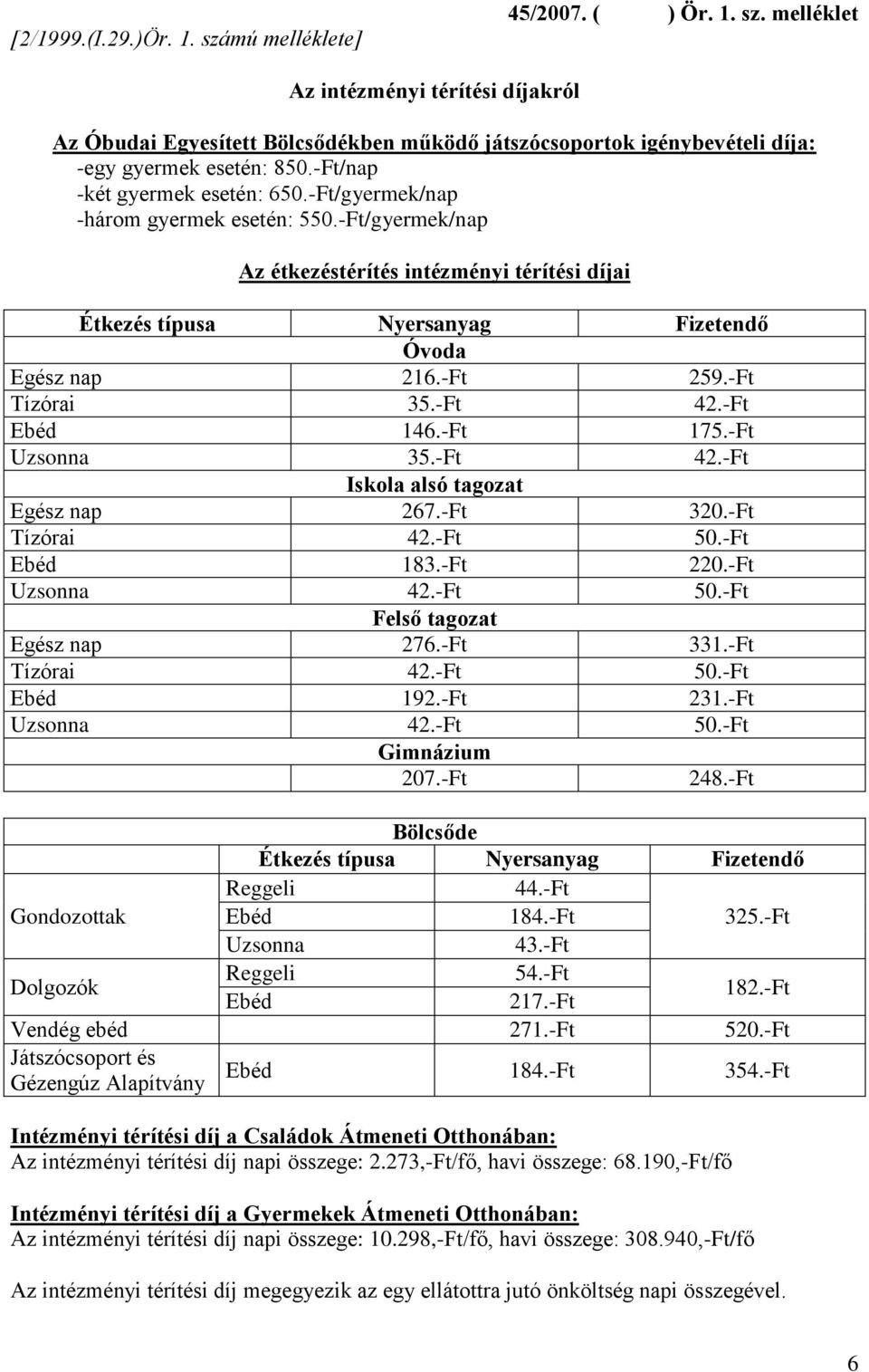 -Ft Tízórai 35.-Ft 42.-Ft Ebéd 146.-Ft 175.-Ft Uzsonna 35.-Ft 42.-Ft Iskola alsó tagozat Egész nap 267.-Ft 320.-Ft Tízórai 42.-Ft 50.-Ft Ebéd 183.-Ft 220.-Ft Uzsonna 42.-Ft 50.-Ft Felső tagozat Egész nap 276.