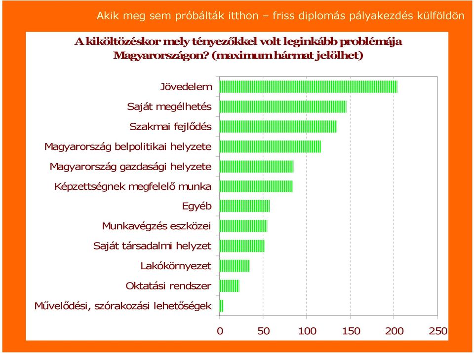 helyzete Magyarország gazdasági helyzete Képzettségnek megfelelő munka Egyéb Munkavégzés eszközei