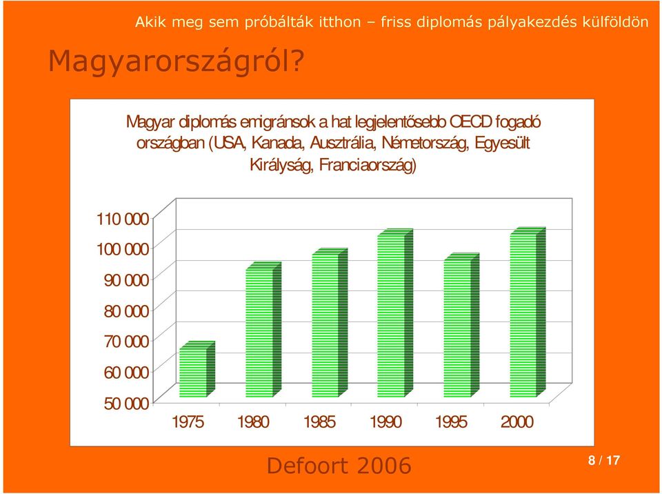 országban (USA, Kanada, Ausztrália, Németország, Egyesült