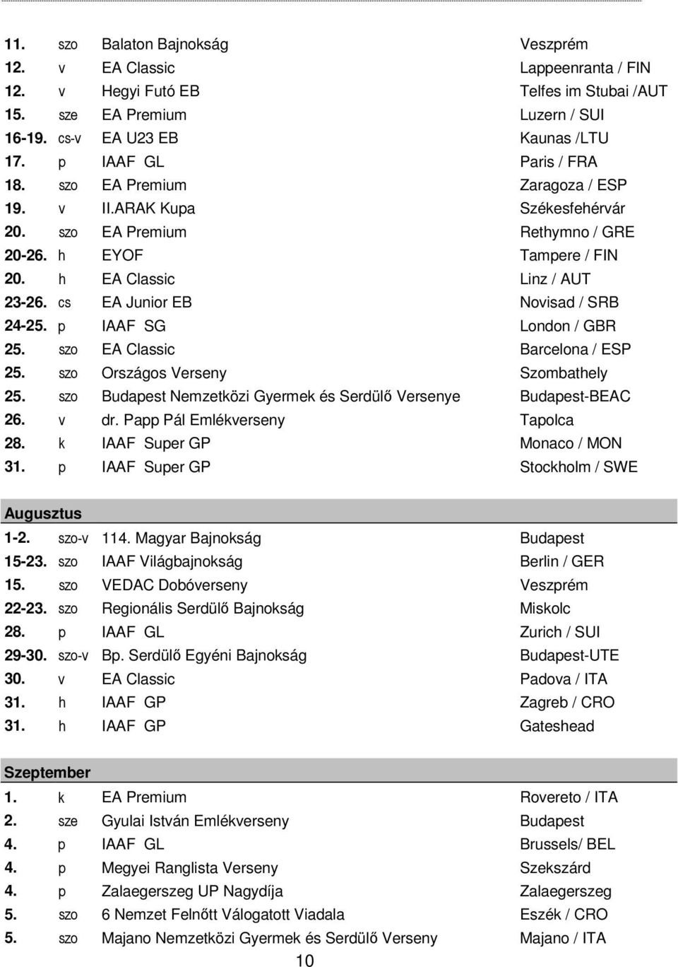 cs EA Junior EB Novisad / SRB 24-25. p IAAF SG London / GBR 25. szo EA Classic Barcelona / ESP 25. szo Országos Verseny Szombathely 25.