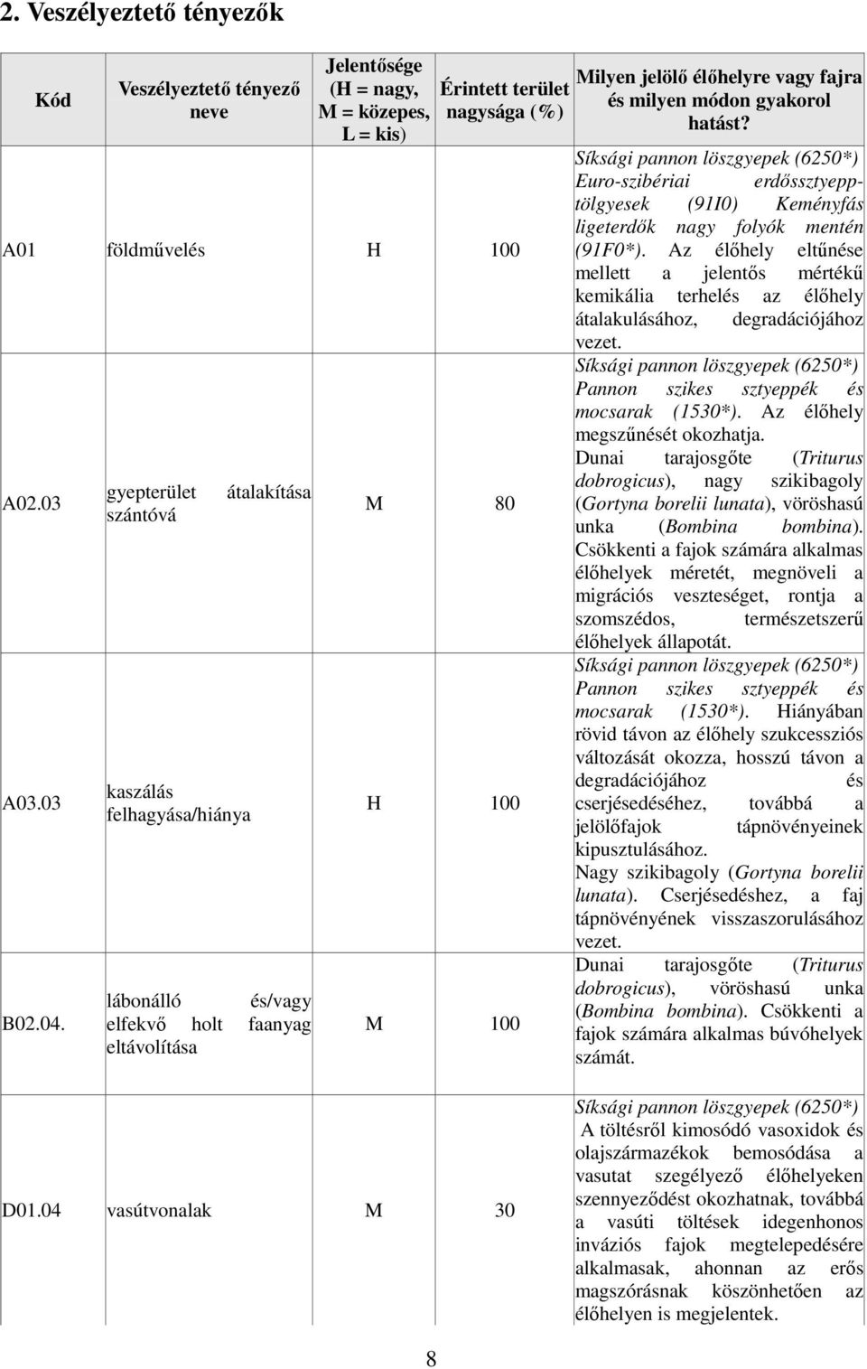 Síksági pannon löszgyepek (6250*) Euro-szibériai erdőssztyepptölgyesek (91I0) Keményfás ligeterdők nagy folyók mentén (91F0*).