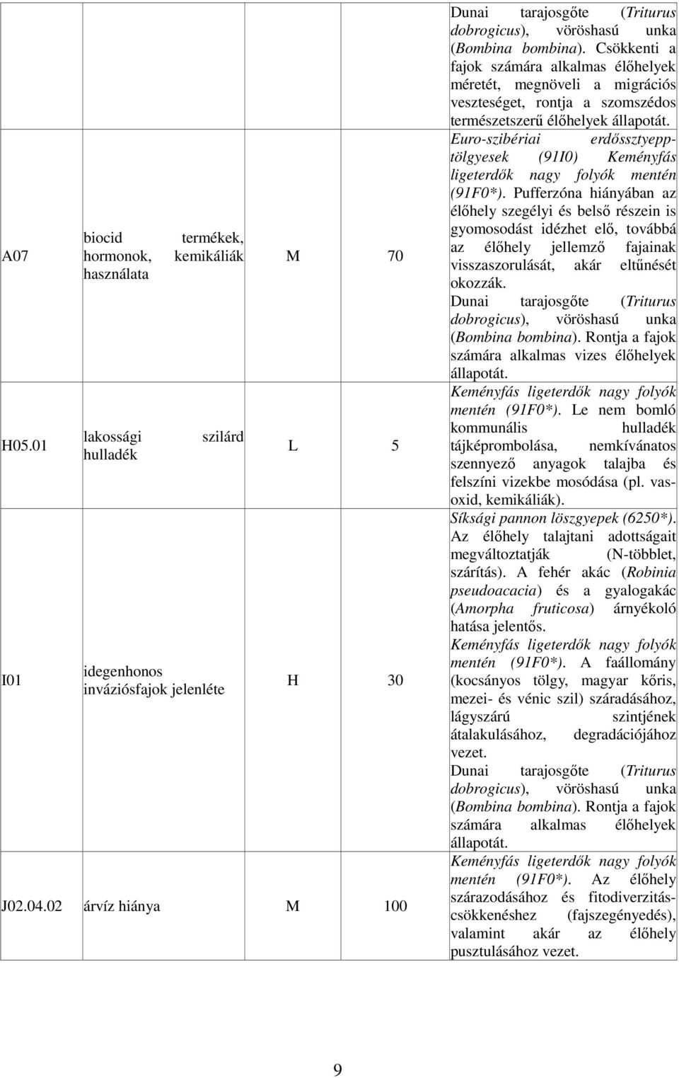 Csökkenti a fajok számára alkalmas élőhelyek méretét, megnöveli a migrációs veszteséget, rontja a szomszédos természetszerű élőhelyek állapotát.