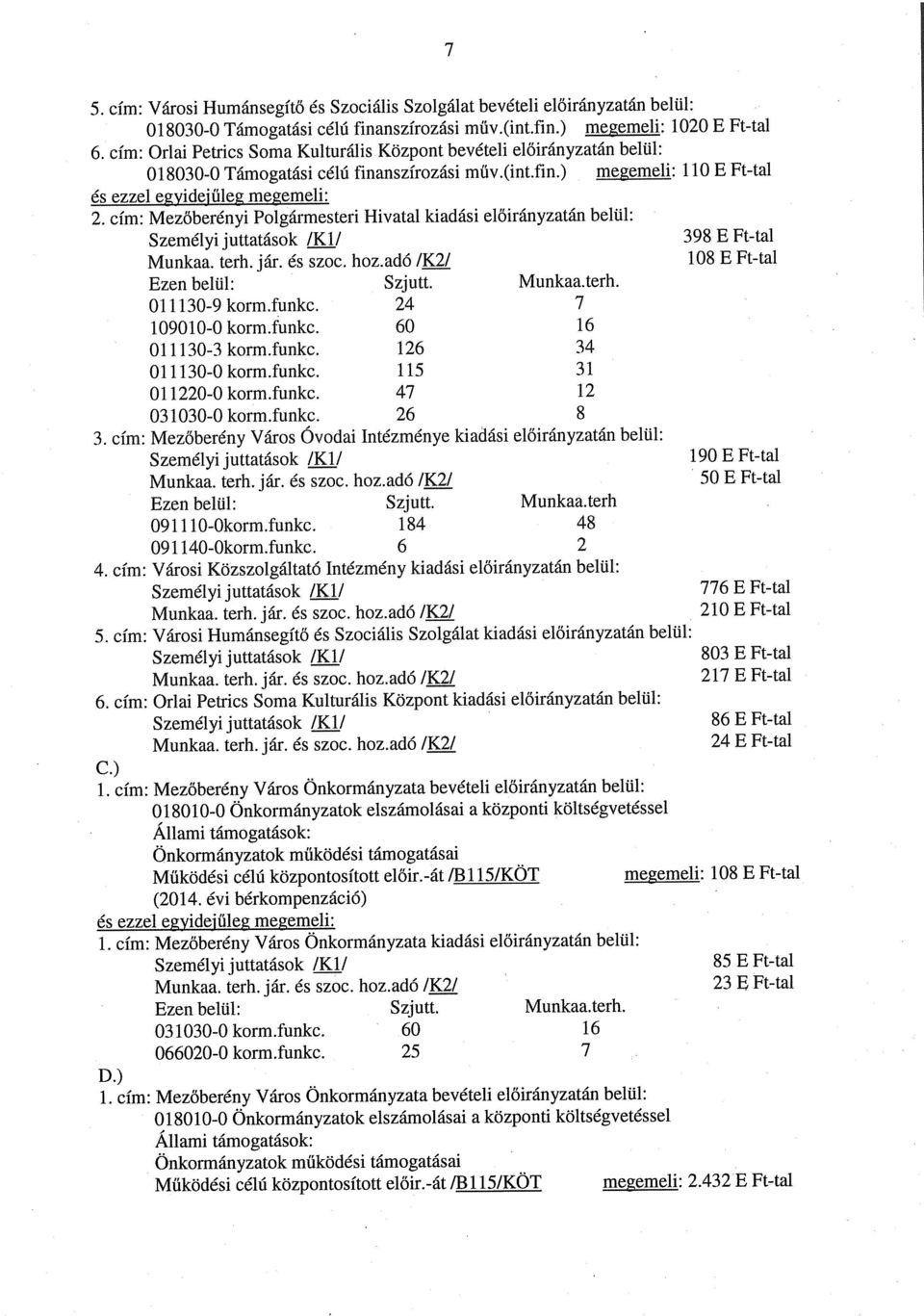 cím: Mezőberényi Polgármesteri Hivatal kiadási előirányzatán belül: Személyi juttatások ijj/ 398 E Ft-tal Munkaa. terh. jár. és szoc. hoz.acló /jj 108 E Ft-tal Ezen belül: Szjutt. Munkaa.terh. 011130-9 korm.