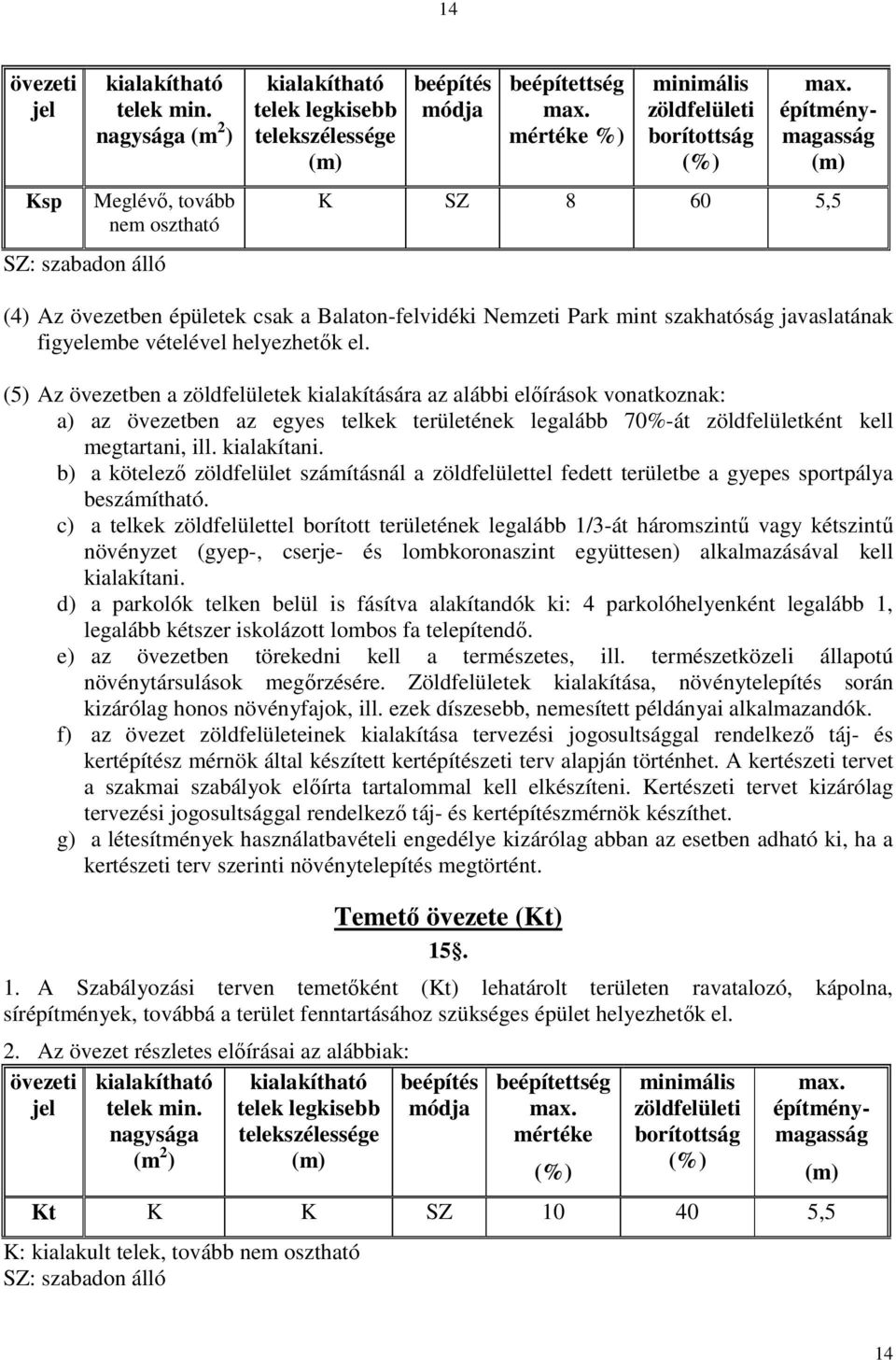 építménymagasság (m) K SZ 8 60 5,5 (4) Az övezetben épületek csak a Balaton-felvidéki Nemzeti Park mint szakhatóság javaslatának figyelembe vételével helyezhetık el.