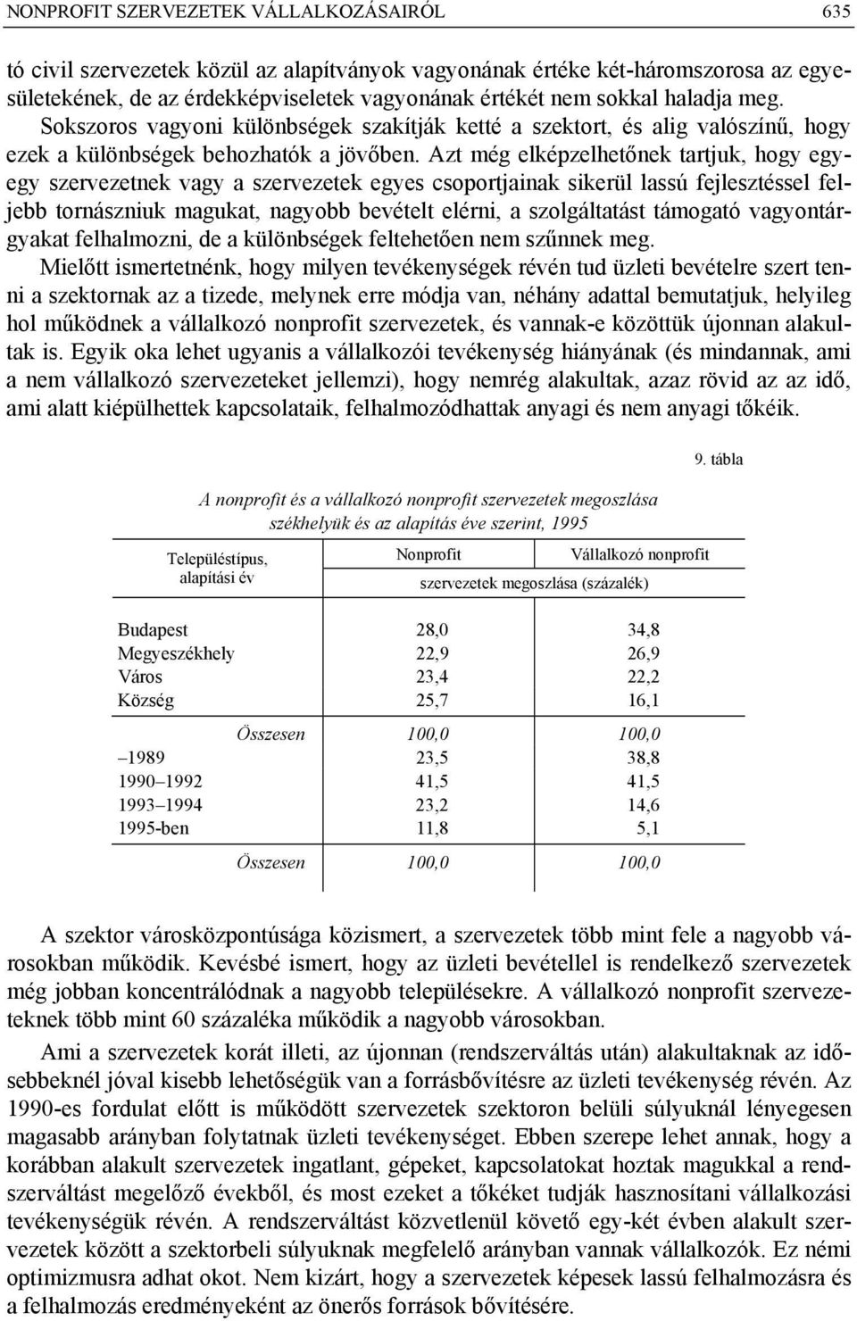 Azt még elképzelhetőnek tartjuk, hogy egyegy szervezetnek vagy a szervezetek egyes csoportjainak sikerül lassú fejlesztéssel feljebb tornászniuk magukat, nagyobb bevételt elérni, a szolgáltatást