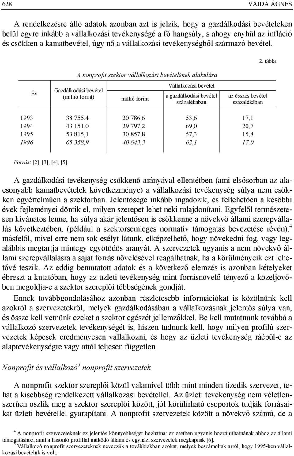 tábla Év A nonprofit szektor vállalkozási bevételének alakulása Gazdálkodási bevétel (millió forint) millió forint Vállalkozási bevétel a gazdálkodási bevétel százalékában az összes bevétel