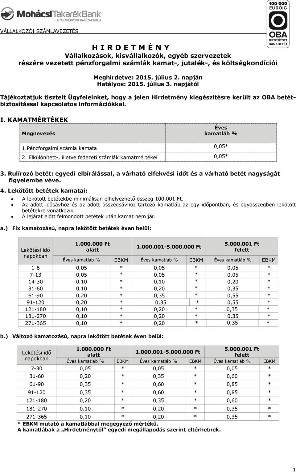 KAMATMÉRTÉKEK Megnevezés Éves kamatláb % 1.Pénzforgalmi számla kamata 0,05* 2. Elkülönített-, illetve fedezeti számlák kamatmértékei 0,05* 3.