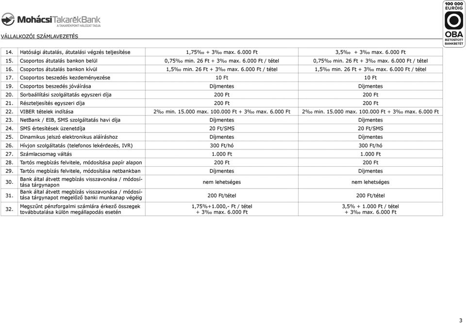 Sorbaállítási szolgáltatás egyszeri díja 200 Ft 200 Ft 21. Részteljesítés egyszeri díja 200 Ft 200 Ft 22. VIBER tételek indítása 2 min. 15.000 max. 100.000 Ft 2 min. 15.000 max. 100.000 Ft 23.