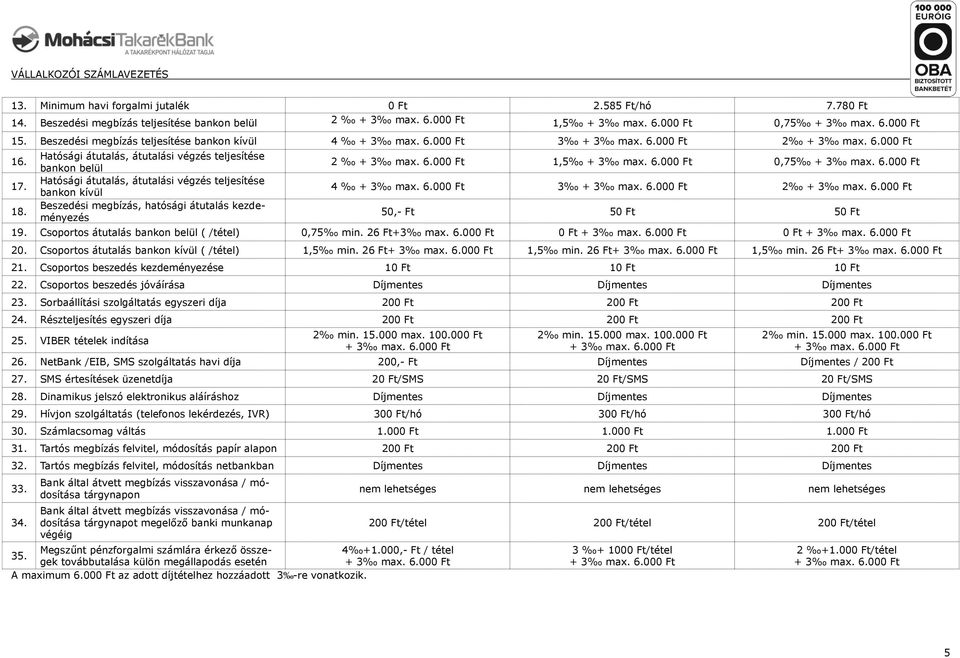 50 Ft 50 Ft 19. Csoportos átutalás bankon belül ( /tétel) 0,75 min. 26 Ft+3 max. 6.000 Ft 0 Ft 0 Ft 20. Csoportos átutalás bankon kívül ( /tétel) 1,5 min. 26 Ft 1,5 min. 26 Ft 1,5 min. 26 Ft 21.