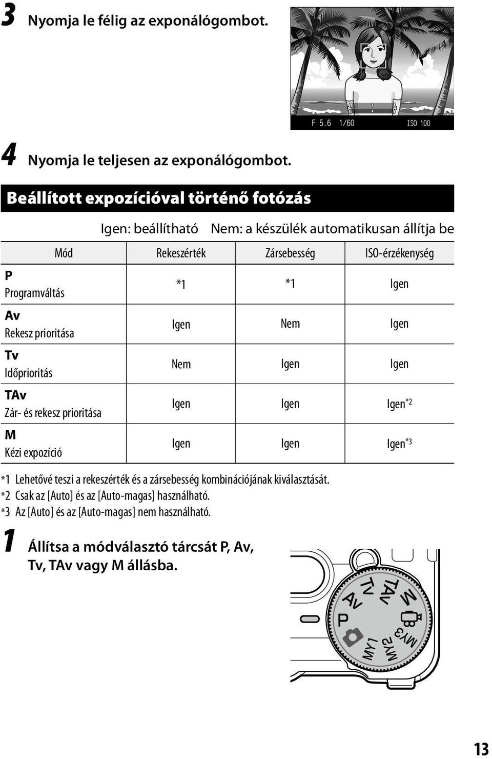 Nem: a készülék automatikusan állítja be Mód Rekeszérték Zársebesség ISO-érzékenység *1 *1 Igen Igen Nem Igen Nem Igen Igen Igen Igen Igen *2 Igen Igen Igen *3