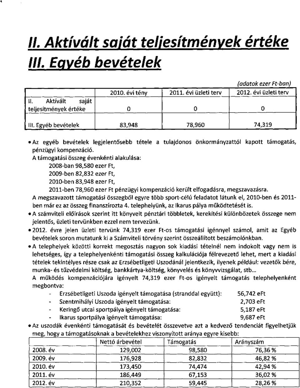 A támogatási összeg évenkénti alakulása: 2008-ban 98,580 ezer Ft, 2009-ben 82,832 ezer Ft, 2010-ben 83,948 ezer Ft, 2011-ben 78,960 ezer Ft pénzügyi kompenzáció került elfogadásra, megszavazásra.