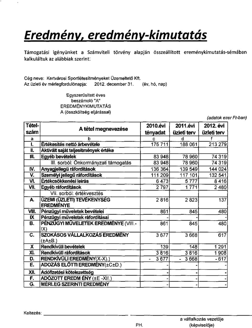 (év, hó, nap) Egyszerűsített éves beszámoló "A" EREDMÉNYKIMUTATAS A (összköltség eljárással) (adatok ezer Ft-ban) Tételszám tényadat üzleti terv üzleti terv 2010.évi 2011.évi 2012.