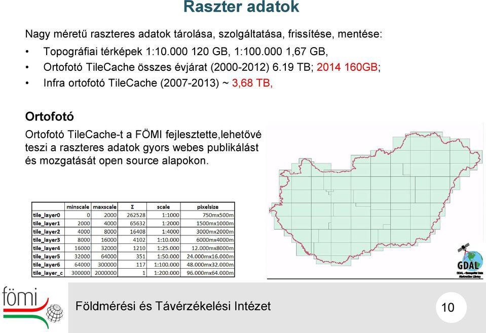 19 TB; 2014 160GB; Infra ortofotó TileCache (2007-2013) ~ 3,68 TB, Ortofotó Ortofotó TileCache-t a