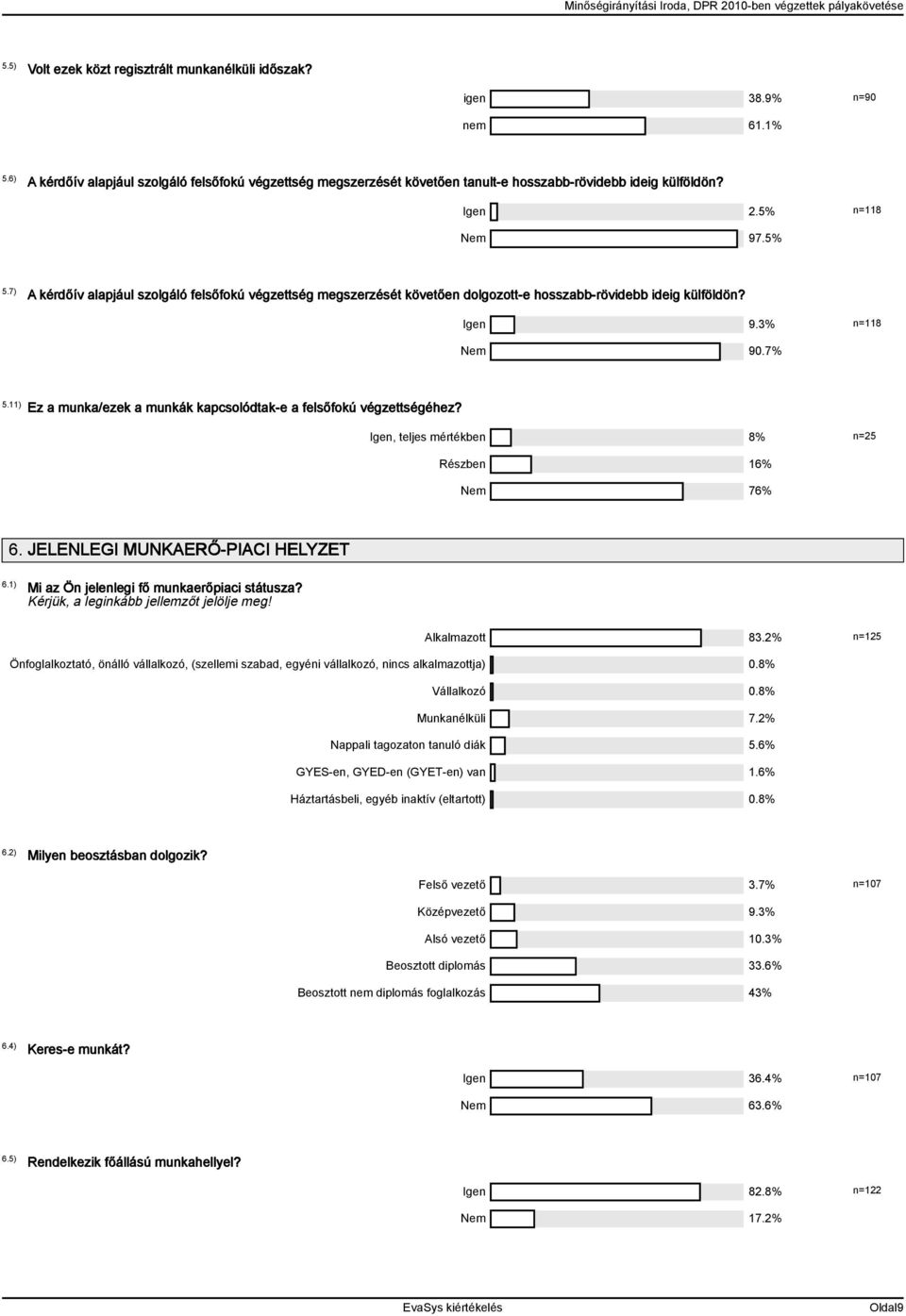 11) Ez a munka/ezek a munkák kapcsolódtak-e a felsőfokú végzettségéhez? Igen, 8% n=25 Részben 16% Nem 76% 6. JELENLEGI MUNKAERŐ-PIACI HELYZET 6.1) Mi az Ön jelenlegi fő munkaerőpiaci státusza?