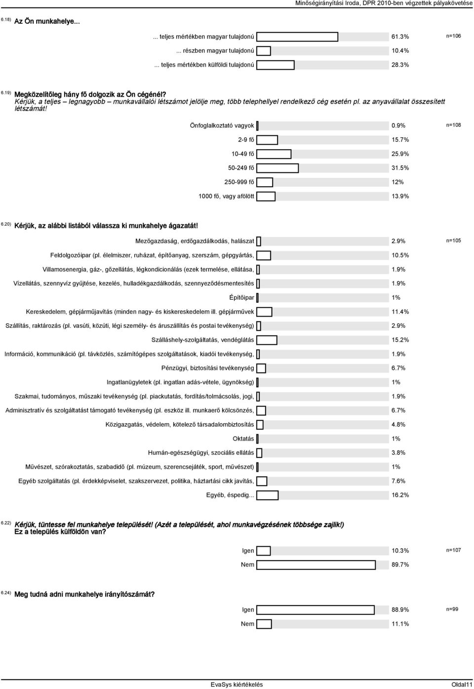 7% 10-49 fő 25.9% 50-249 fő 31.5% 250-999 fő 12% 1000 fő, vagy afölött 13.9% 6.20) Kérjük, az alábbi listából válassza ki munkahelye ágazatát! Mezőgazdaság, erdőgazdálkodás, halászat 2.
