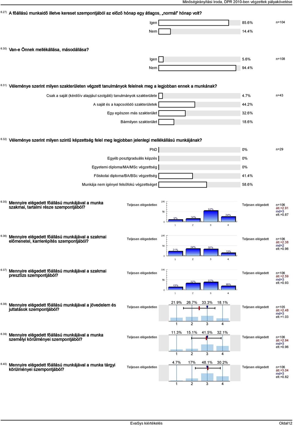 Csak a saját (kérdőív alapjául szolgáló) tanulmányok szakterülete 4.7% n=43 A saját és a kapcsolódó szakterületek 44.2% Egy egészen más szakterület 32.6% Bármilyen szakterület 18.6% 6.