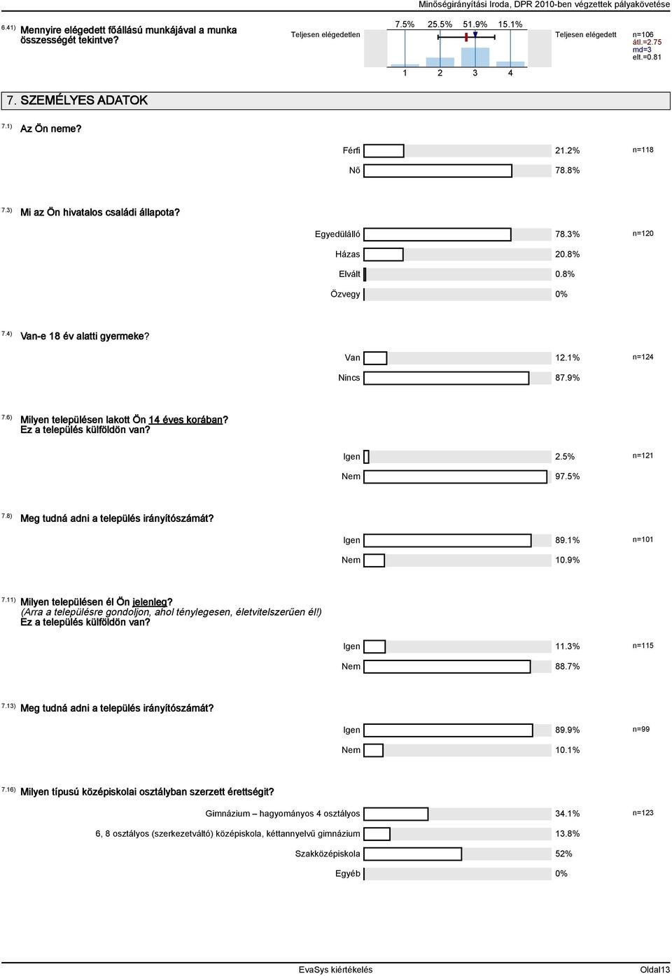 1% n=124 Nincs 87.9% 7.6) Milyen településen lakott Ön 14 éves korában? Ez a település külföldön van? Igen 2.5% n=121 Nem 97.5% 7.8) Meg tudná adni a település irányítószámát? Igen 89.1% n=101 Nem 10.