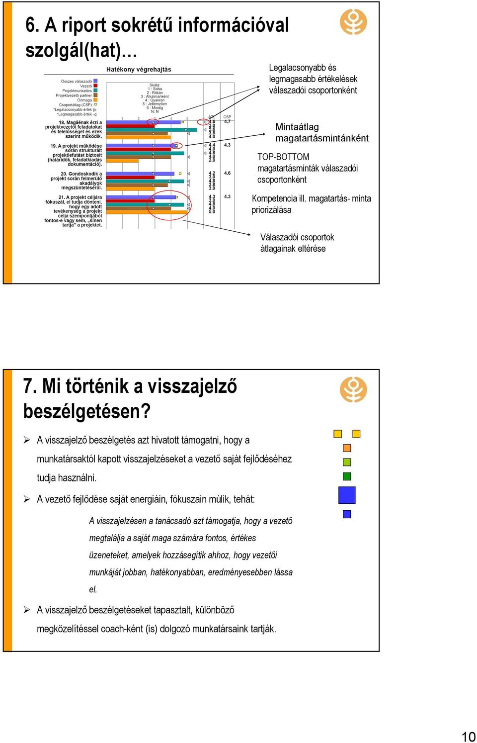 A visszajelző beszélgetés azt hivatott támogatni, hogy a munkatársaktól kapott visszajelzéseket a vezető saját fejlődéséhez tudja használni.