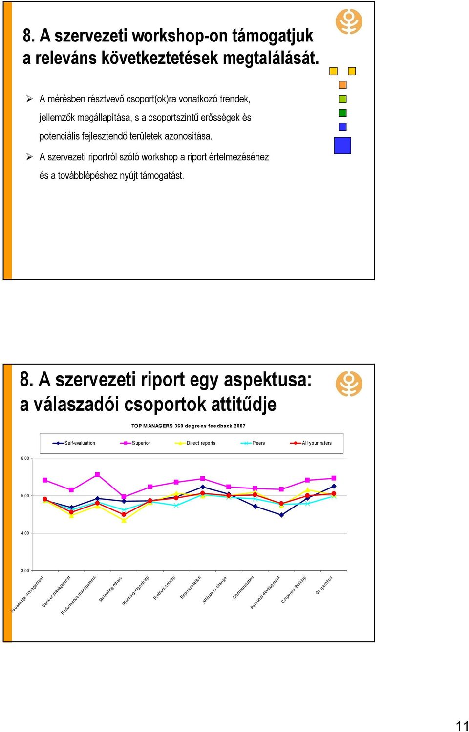 A szervezeti riportról szóló workshop a riport értelmezéséhez és a továbblépéshez nyújt támogatást. 8.