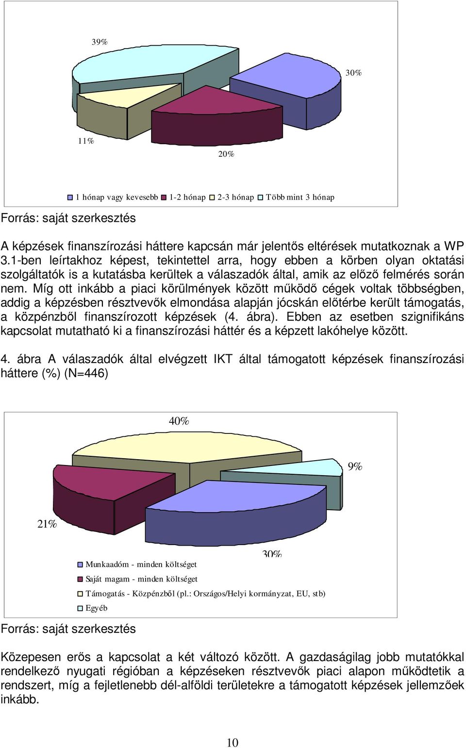 Míg ott inkább a piaci körülmények között működő cégek voltak többségben, addig a képzésben résztvevők elmondása alapján jócskán előtérbe került támogatás, a közpénzből finanszírozott képzések (4.