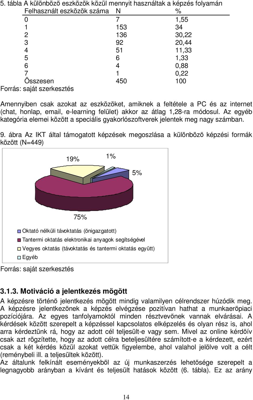 Az egyéb kategória elemei között a speciális gyakorlószoftverek jelentek meg nagy számban. 9.