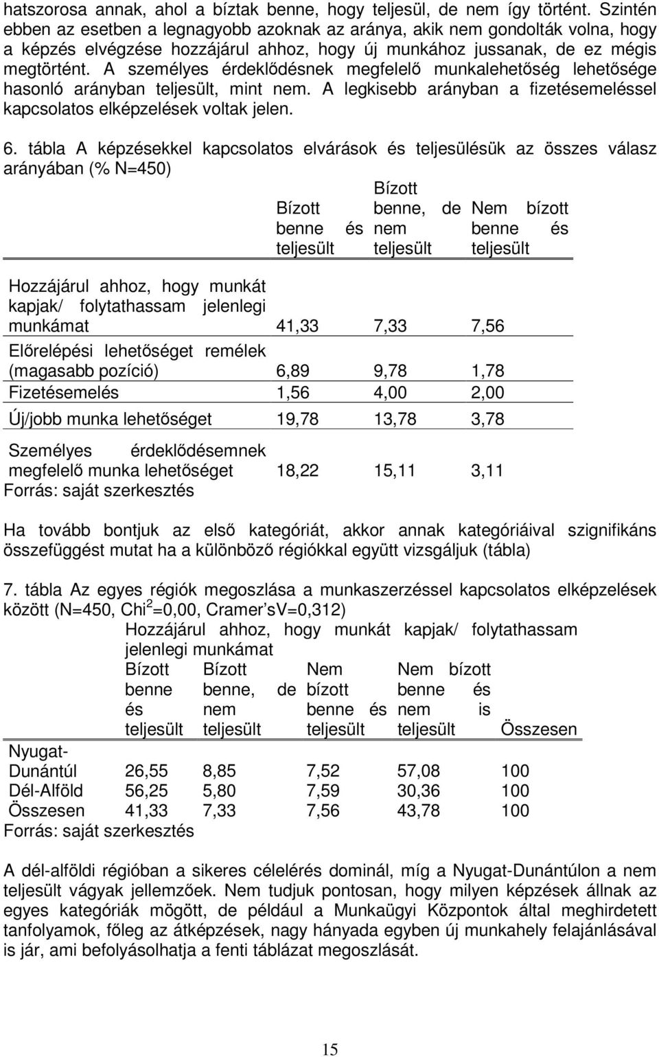 A személyes érdeklődésnek megfelelő munkalehetőség lehetősége hasonló arányban teljesült, mint nem. A legkisebb arányban a fizetésemeléssel kapcsolatos elképzelések voltak jelen. 6.