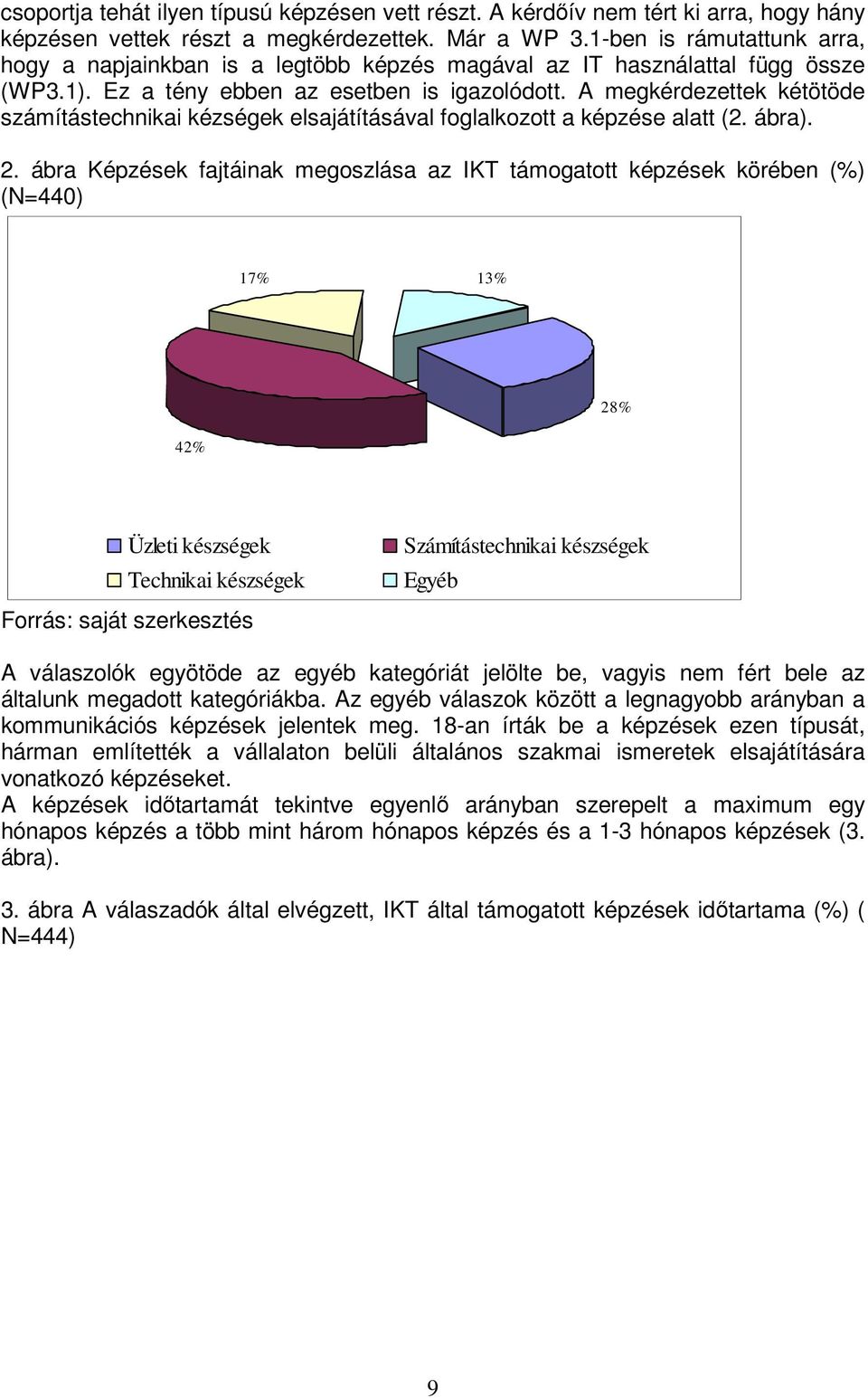 A megkérdezettek kétötöde számítástechnikai kézségek elsajátításával foglalkozott a képzése alatt (2. ábra). 2.