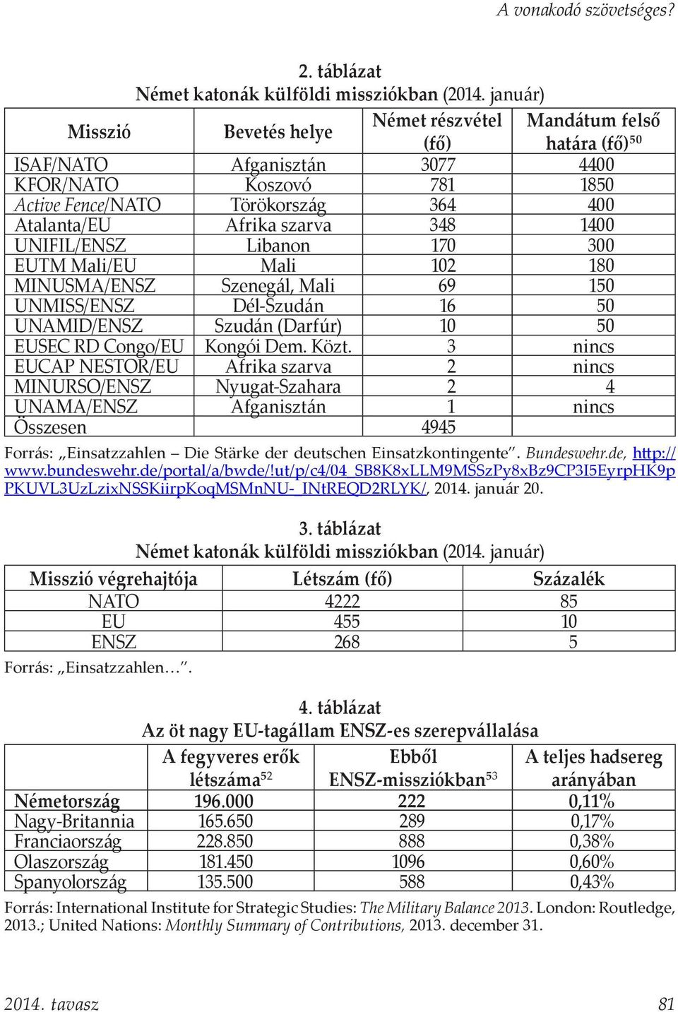 szarva 348 1400 UNIFIL/ENSZ Libanon 170 300 EUTM Mali/EU Mali 102 180 MINUSMA/ENSZ Szenegál, Mali 69 150 UNMISS/ENSZ Dél-Szudán 16 50 UNAMID/ENSZ Szudán (Darfúr) 10 50 EUSEC RD Congo/EU Kongói Dem.