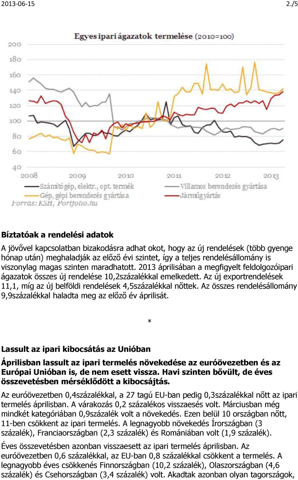 viszonylag magas szinten maradhatott. 2013 áprilisában a megfigyelt feldolgozóipari ágazatok összes új rendelése 10,2százalékkal emelkedett.