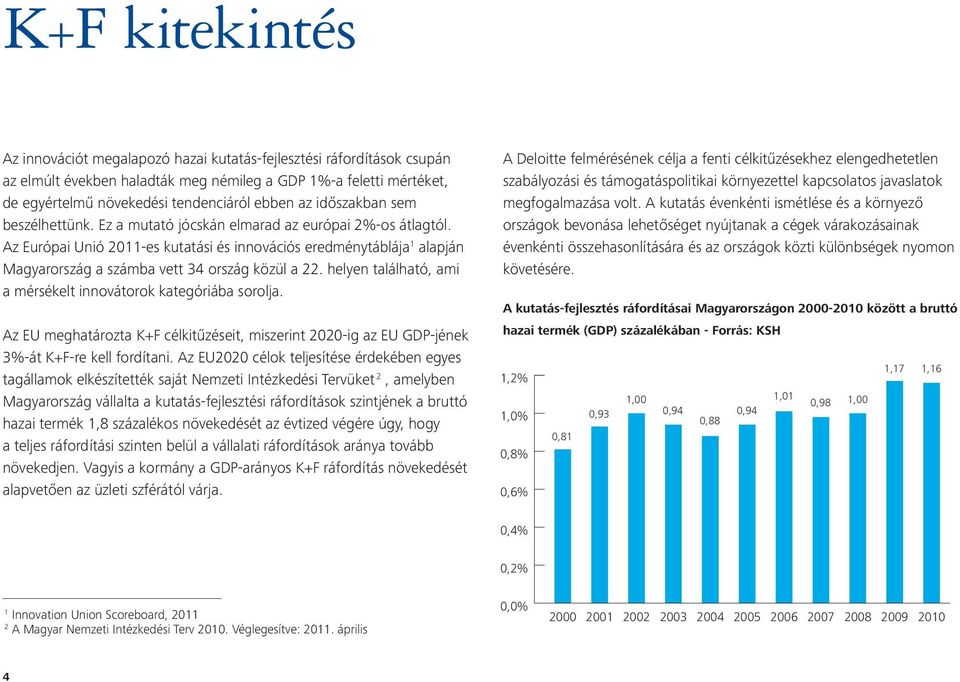 Az Európai Unió 2011-es kutatási és innovációs eredménytáblája 1 alapján Magyarország a számba vett 34 ország közül a 22. helyen található, ami a mérsékelt innovátorok kategóriába sorolja.