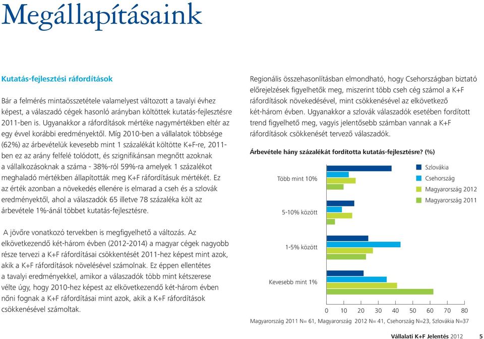 két-három évben. Ugyanakkor a szlovák válaszadók esetében fordított 0% 10% 20% 30% 40% 0% 20% 40% 60% 80% 2011-ben is.