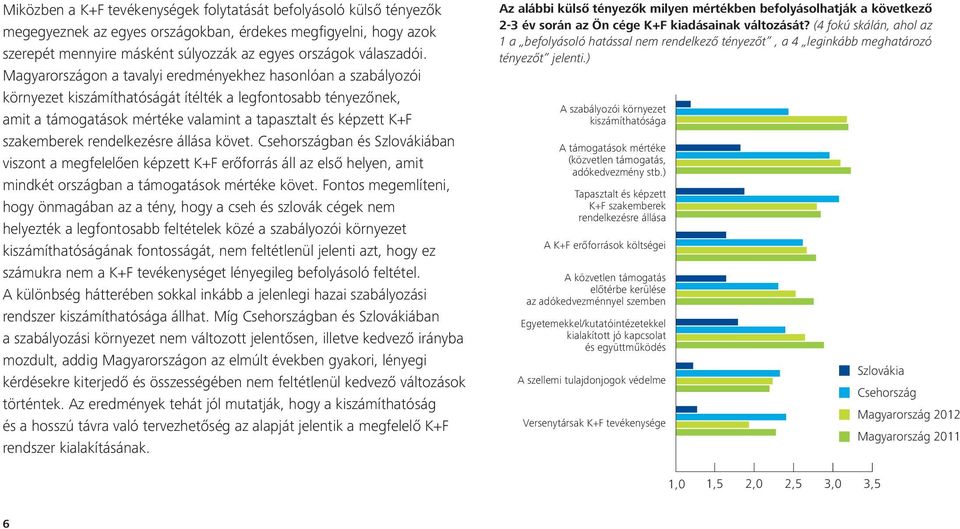 szakemberek rendelkezésre állása követ. Csehországban és Szlovákiában viszont a megfelelően képzett K+F erőforrás áll az első helyen, amit mindkét országban a támogatások mértéke követ.