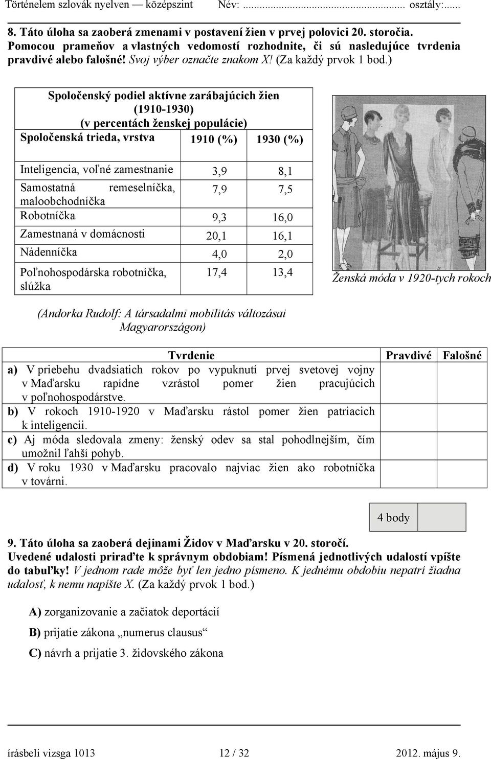 ) Spoločenský podiel aktívne zarábajúcich žien (1910-1930) (v percentách ženskej populácie) Spoločenská trieda, vrstva 1910 (%) 1930 (%) Inteligencia, voľné zamestnanie 3,9 8,1 Samostatná